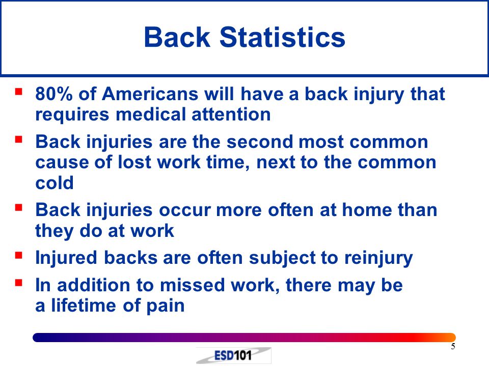 5 Back Statistics  80% of Americans will have a back injury that requires medical attention  Back injuries are the second most common cause of lost work time, next to the common cold  Back injuries occur more often at home than they do at work  Injured backs are often subject to reinjury  In addition to missed work, there may be a lifetime of pain