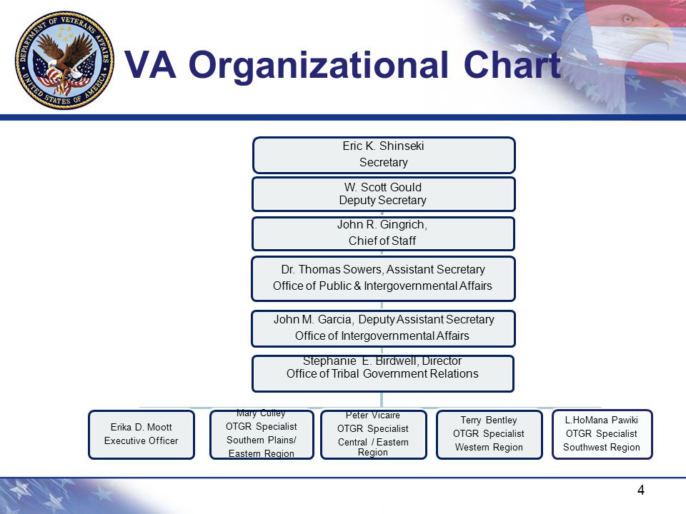 Vha Organizational Chart 2017