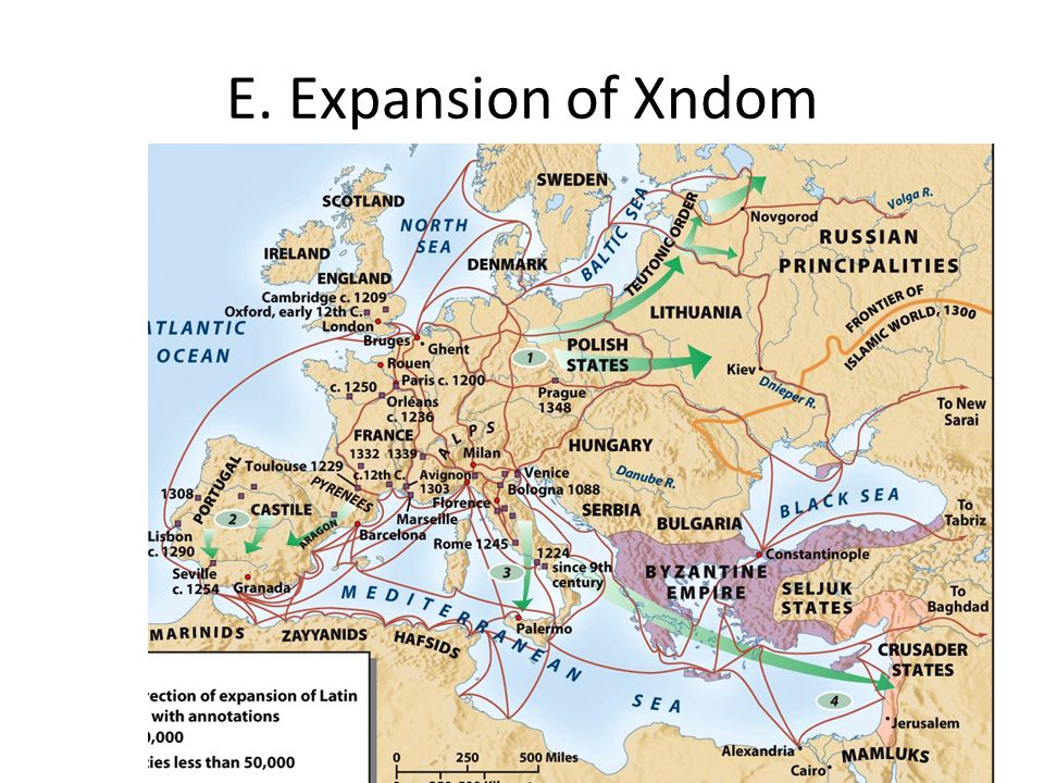 E. Expansion of Xndom
