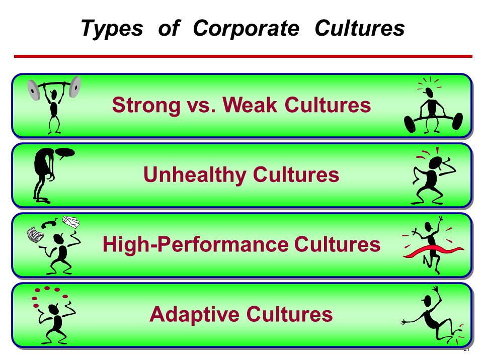 21 Types of Corporate Cultures Strong vs.
