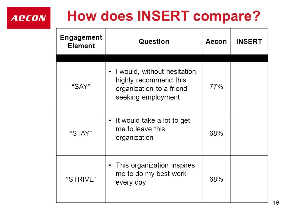 16 How does INSERT compare.