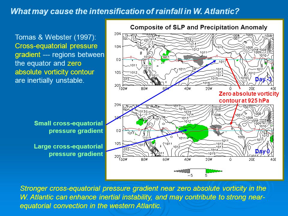 What may cause the intensification of rainfall in W.