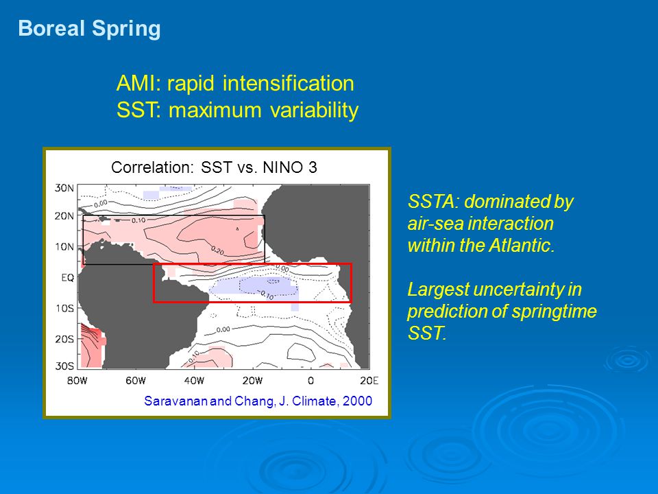 Boreal Spring Correlation: SST vs. NINO 3 Saravanan and Chang, J.