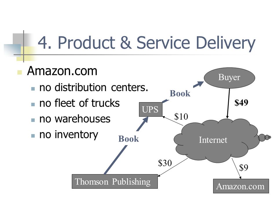 4. Product & Service Delivery Amazon.com no distribution centers.