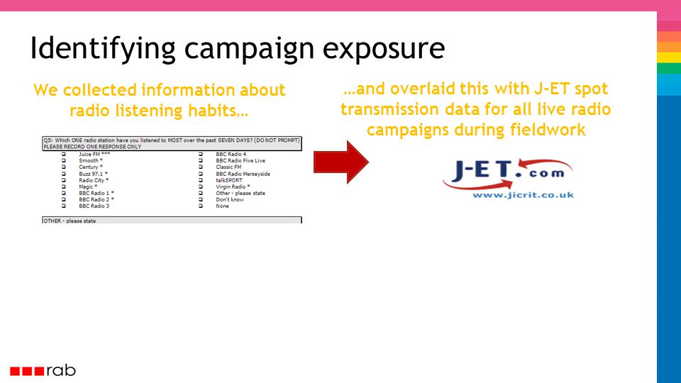 Identifying campaign exposure We collected information about radio listening habits… …and overlaid this with J-ET spot transmission data for all live radio campaigns during fieldwork