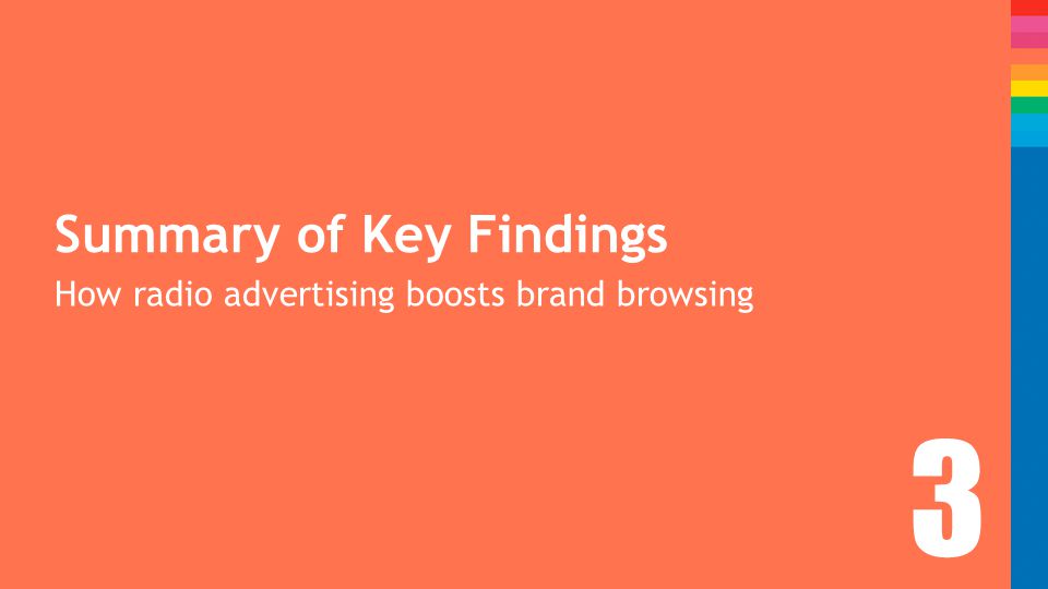 Summary of Key Findings How radio advertising boosts brand browsing 3
