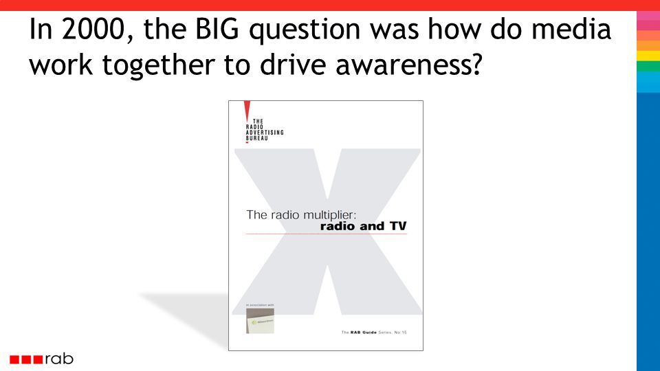 In 2000, the BIG question was how do media work together to drive awareness