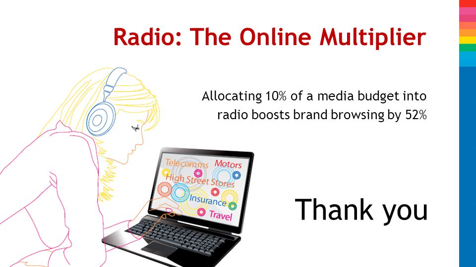 Radio: The Online Multiplier Allocating 10% of a media budget into radio boosts brand browsing by 52% Thank you