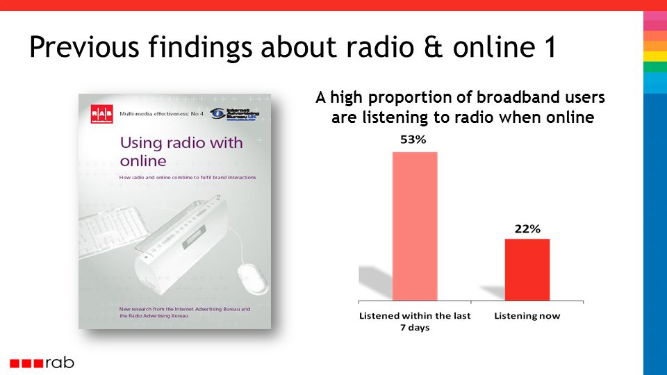 Previous findings about radio & online 1 A high proportion of broadband users are listening to radio when online