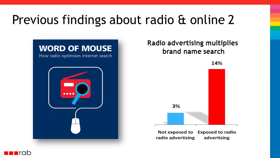 Previous findings about radio & online 2 Radio advertising multiplies brand name search