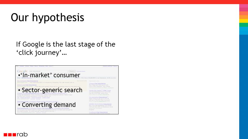 Our hypothesis If Google is the last stage of the ‘click journey’… ‘In-market’ consumer Sector-generic search Converting demand ‘In-market’ consumer Sector-generic search Converting demand