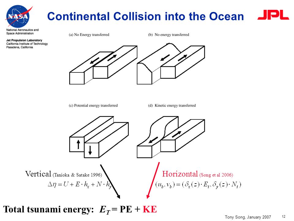 12 Tony Song, January 2007 Continental Collision into the Ocean Total tsunami energy: E T = PE + KE Horizontal (Song et al 2006) Vertical (Tanioka & Satake 1996)