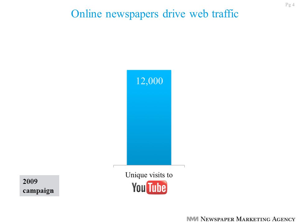 Pg 4 12,000 Online newspapers drive web traffic 2009 campaign