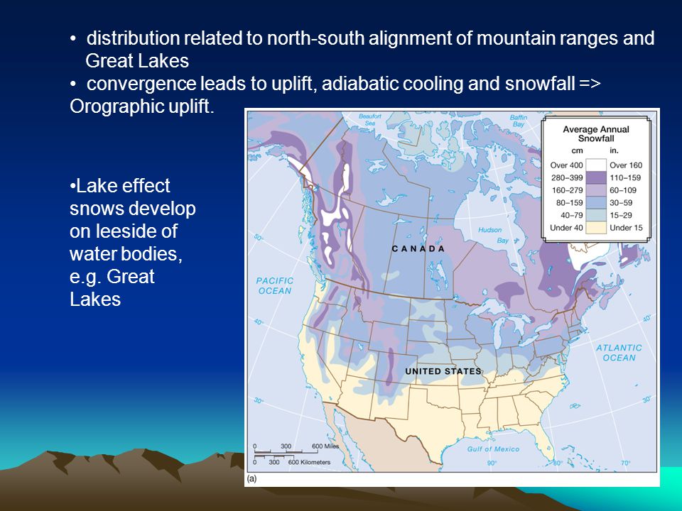 distribution related to north-south alignment of mountain ranges and Great Lakes convergence leads to uplift, adiabatic cooling and snowfall => Orographic uplift.