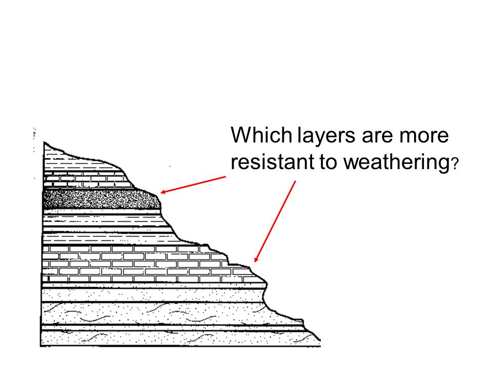 Which layers are more resistant to weathering