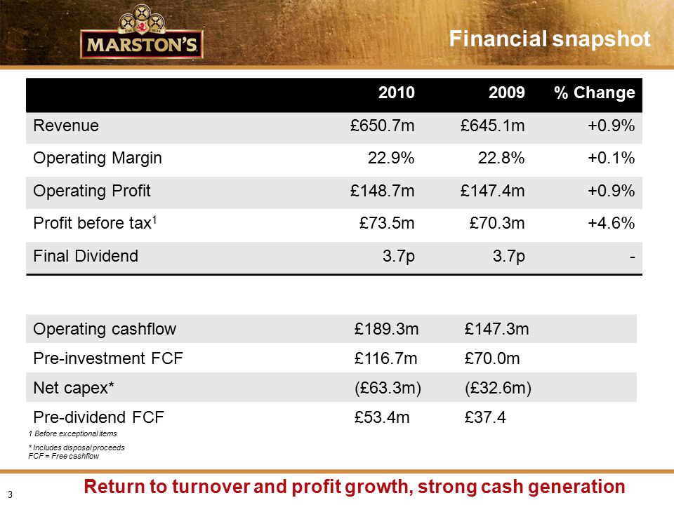 Presentation name > date Financial snapshot % Change Revenue£650.7m£645.1m+0.9% Operating Margin22.9%22.8%+0.1% Operating Profit£148.7m£147.4m+0.9% Profit before tax 1 £73.5m£70.3m+4.6% Final Dividend3.7p Operating cashflow£189.3m£147.3m Pre-investment FCF£116.7m£70.0m Net capex*(£63.3m)(£32.6m) Pre-dividend FCF£53.4m£ Before exceptional items * Includes disposal proceeds FCF = Free cashflow Return to turnover and profit growth, strong cash generation
