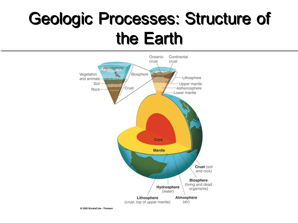 Geologic Processes: Structure of the Earth Fig. 4-7 p. 60