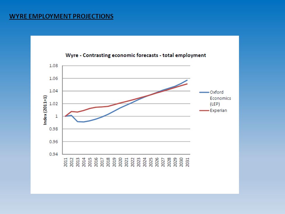 WYRE EMPLOYMENT PROJECTIONS