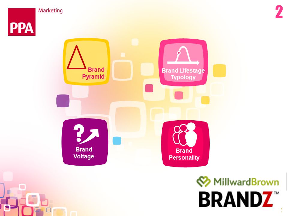 Brand Pyramid Brand Lifestage Typology Brand Voltage MINDSHARE/BRANDZ Brand Personality 2