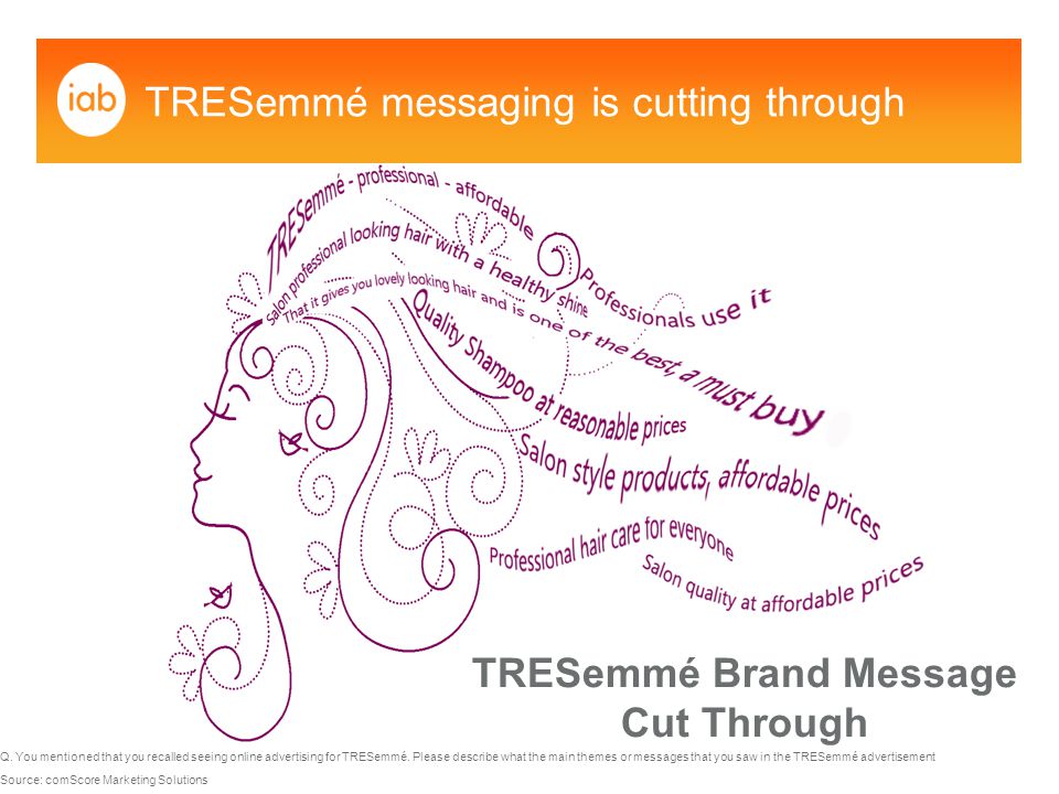 TRESemmé messaging is cutting through Q.