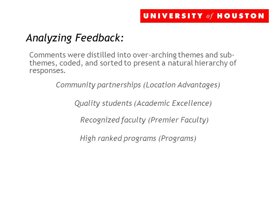 Community partnerships (Location Advantages) Quality students (Academic Excellence) Recognized faculty (Premier Faculty) High ranked programs (Programs) Analyzing Feedback: Comments were distilled into over-arching themes and sub- themes, coded, and sorted to present a natural hierarchy of responses.