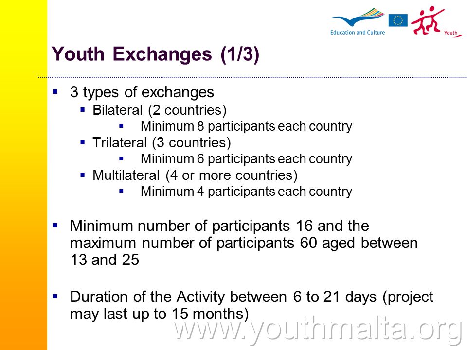 Youth Exchanges (1/3)  3 types of exchanges  Bilateral (2 countries)  Minimum 8 participants each country  Trilateral (3 countries)  Minimum 6 participants each country  Multilateral (4 or more countries)  Minimum 4 participants each country  Minimum number of participants 16 and the maximum number of participants 60 aged between 13 and 25  Duration of the Activity between 6 to 21 days (project may last up to 15 months)