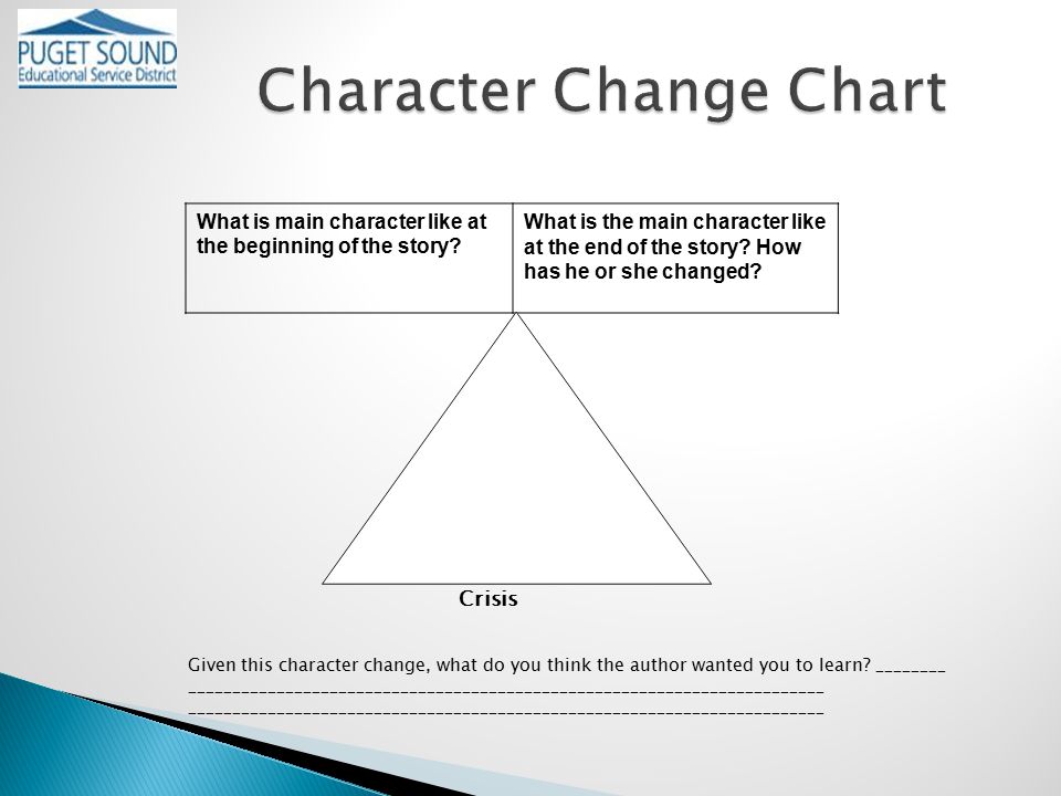What is main character like at the beginning of the story.