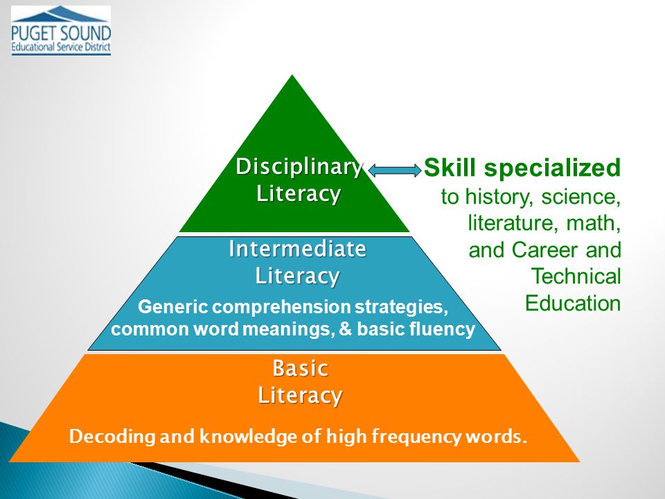 Disciplinary Literacy Intermediate Literacy Basic Literacy Generic comprehension strategies, common word meanings, & basic fluency Decoding and knowledge of high frequency words.