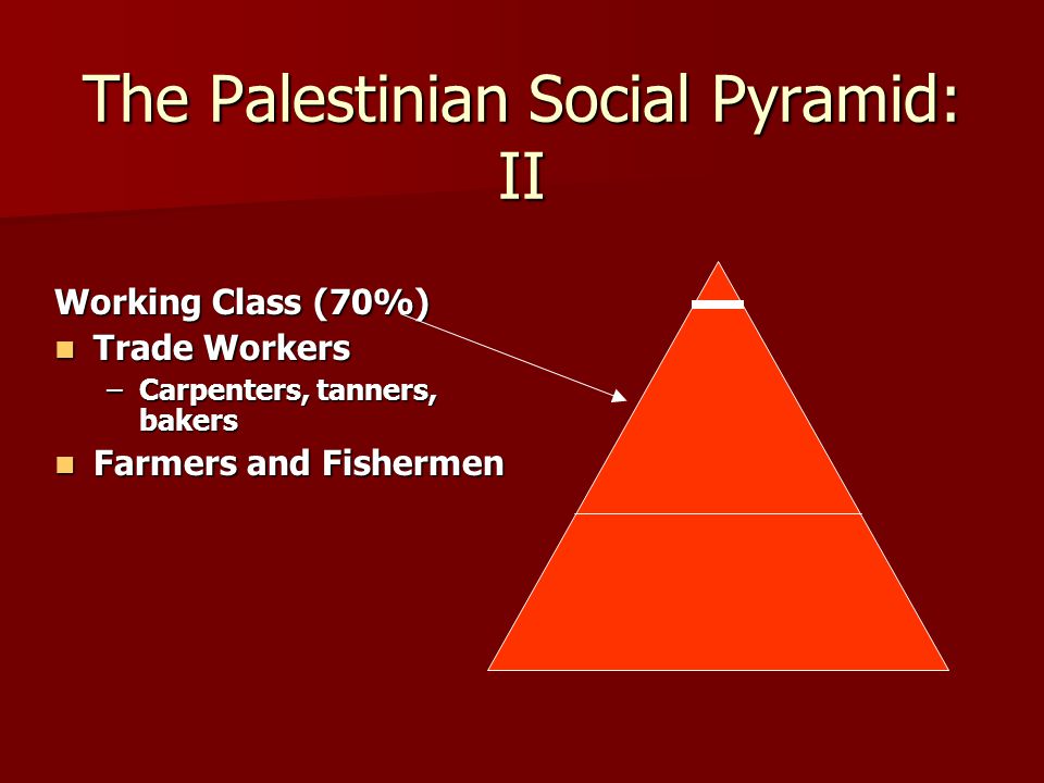 The Palestinian Social Pyramid: II Working Class (70%) Trade Workers Trade Workers –Carpenters, tanners, bakers Farmers and Fishermen Farmers and Fishermen