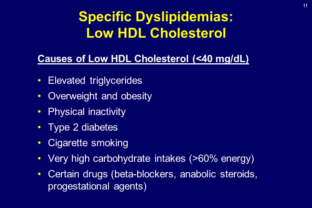 11 Specific Dyslipidemias: Low HDL Cholesterol Causes of Low HDL Cholesterol (<40 mg/dL) Elevated triglycerides Overweight and obesity Physical inactivity Type 2 diabetes Cigarette smoking Very high carbohydrate intakes (>60% energy) Certain drugs (beta-blockers, anabolic steroids, progestational agents)