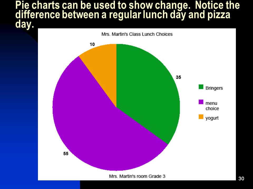 c KL29 Here is a sample pie chart about Lunch.