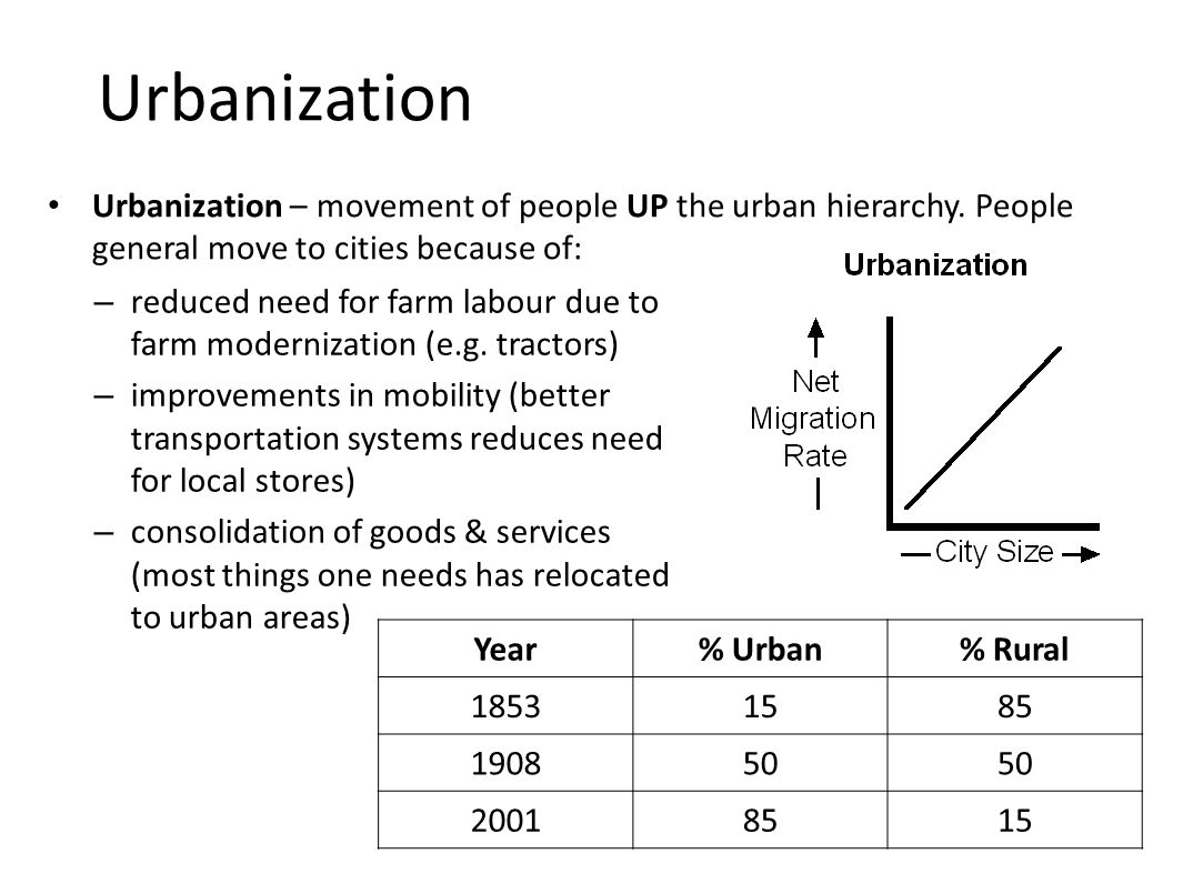 Urbanization Urbanization – movement of people UP the urban hierarchy.