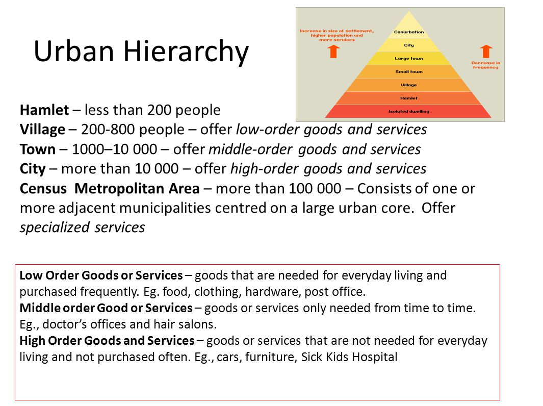 Urban Hierarchy Hamlet – less than 200 people Village – people – offer low-order goods and services Town – 1000– – offer middle-order goods and services City – more than – offer high-order goods and services Census Metropolitan Area – more than – Consists of one or more adjacent municipalities centred on a large urban core.