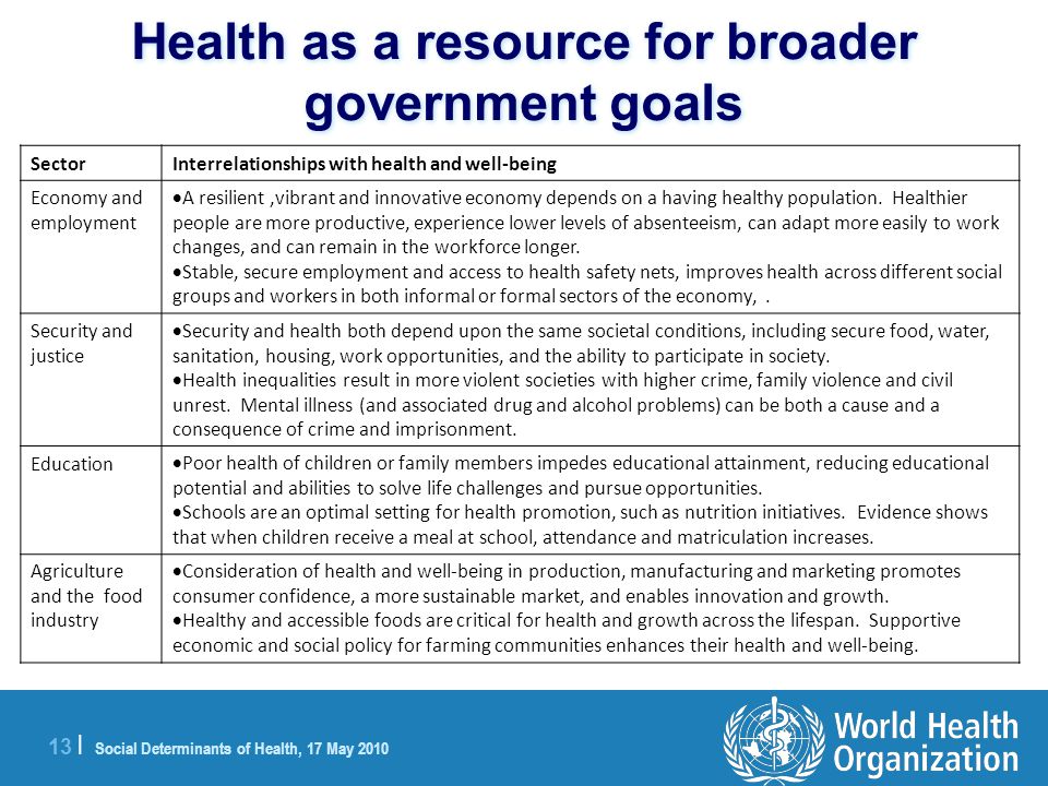 13 | Social Determinants of Health, 17 May 2010 Health as a resource for broader government goals SectorInterrelationships with health and well-being Economy and employment  A resilient,vibrant and innovative economy depends on a having healthy population.