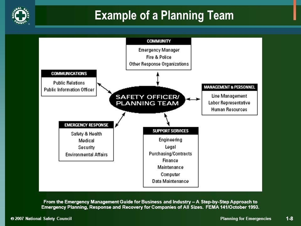  2007 National Safety Council Planning for Emergencies 1-8 Example of a Planning Team From the Emergency Management Guide for Business and Industry – A Step-by-Step Approach to Emergency Planning, Response and Recovery for Companies of All Sizes.