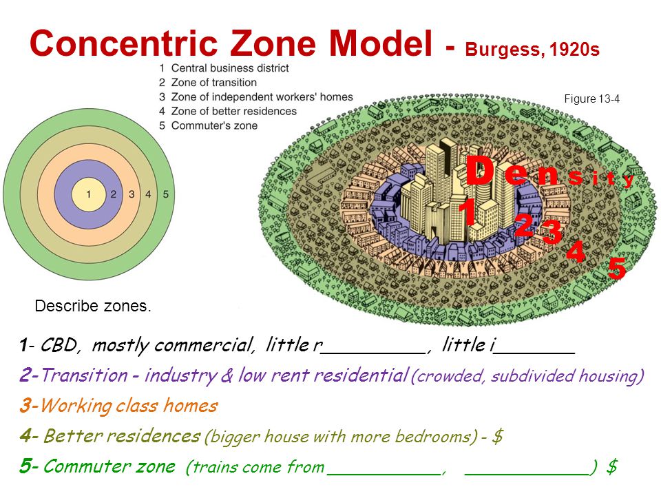 Concentric Zone Model - Burgess, 1920s Figure CBD, mostly commercial, little r_________, little i_______ 2-Transition - industry & low rent residential (crowded, subdivided housing) 3-Working class homes 4- Better residences (bigger house with more bedrooms) - $ 5- Commuter zone (trains come from ___________, ____________) $ Describe zones.