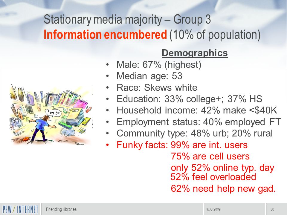 Friending libraries Stationary media majority – Group 3 Information encumbered (10% of population) Demographics Male: 67% (highest) Median age: 53 Race: Skews white Education: 33% college+; 37% HS Household income: 42% make <$40K Employment status: 40% employed FT Community type: 48% urb; 20% rural Funky facts: 99% are int.