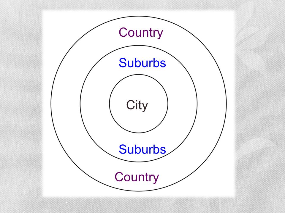 City Suburbs Country Suburbs Country