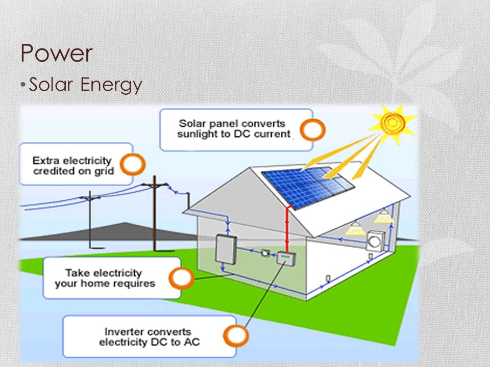 Power Solar Energy