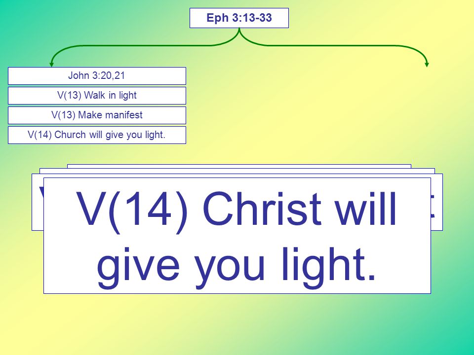 John 3:20,21 V(13) Walk in light V(13) Make manifest V(14) Church will give you light.