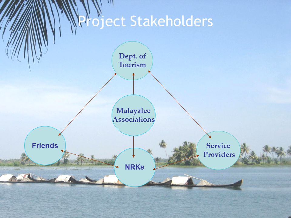 Project Stakeholders Friends NRKs Service Providers Dept. of Tourism Malayalee Associations