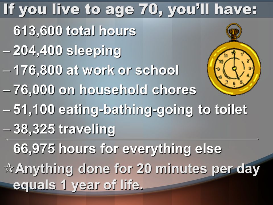 If you live to age 70, you’ll have: 613,600 total hours –204,400 sleeping –176,800 at work or school –76,000 on household chores –51,100 eating-bathing-going to toilet –38,325 traveling 66,975 hours for everything else  Anything done for 20 minutes per day equals 1 year of life.