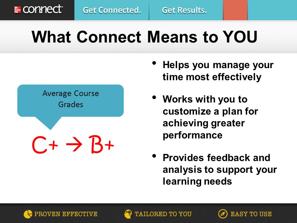 What Connect Means to YOU Average Course Grades C+  B+ Helps you manage your time most effectively Works with you to customize a plan for achieving greater performance Provides feedback and analysis to support your learning needs