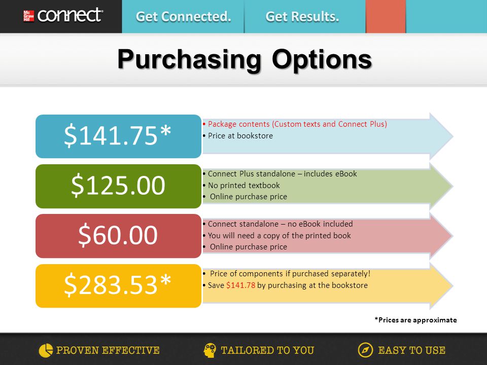Purchasing Options Package contents (Custom texts and Connect Plus) Price at bookstore $141.75* Connect Plus standalone – includes eBook No printed textbook Online purchase price $ Connect standalone – no eBook included You will need a copy of the printed book Online purchase price $60.00 Price of components if purchased separately.
