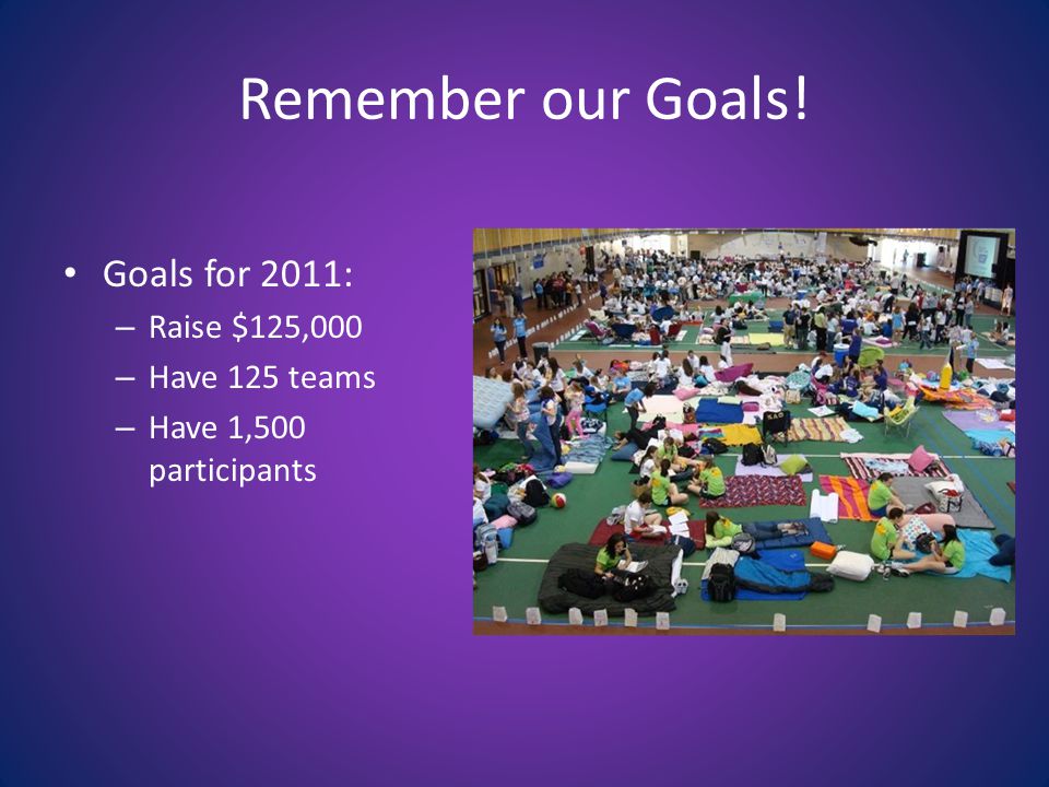 Remember our Goals! Goals for 2011: – Raise $125,000 – Have 125 teams – Have 1,500 participants