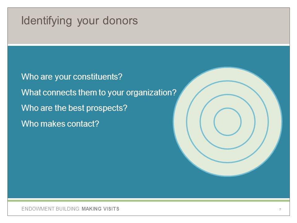 ENDOWMENT BUILDING: MAKING VISITS Identifying your donors Who are your constituents.