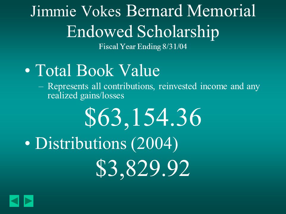 Jimmie Vokes Bernard Memorial Endowed Scholarship Fiscal Year Ending 8/31/04 Total Book Value –Represents all contributions, reinvested income and any realized gains/losses $63, Distributions (2004) $3,829.92