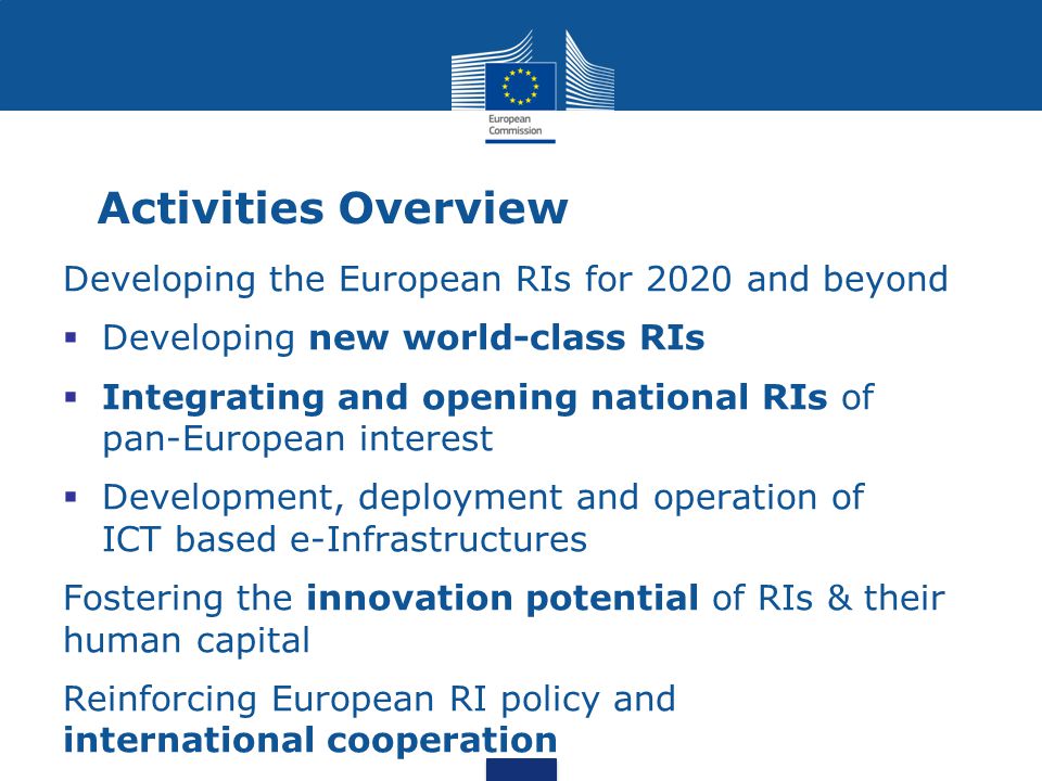 Activities Overview Developing the European RIs for 2020 and beyond  Developing new world-class RIs  Integrating and opening national RIs of pan-European interest  Development, deployment and operation of ICT based e-Infrastructures Fostering the innovation potential of RIs & their human capital Reinforcing European RI policy and international cooperation