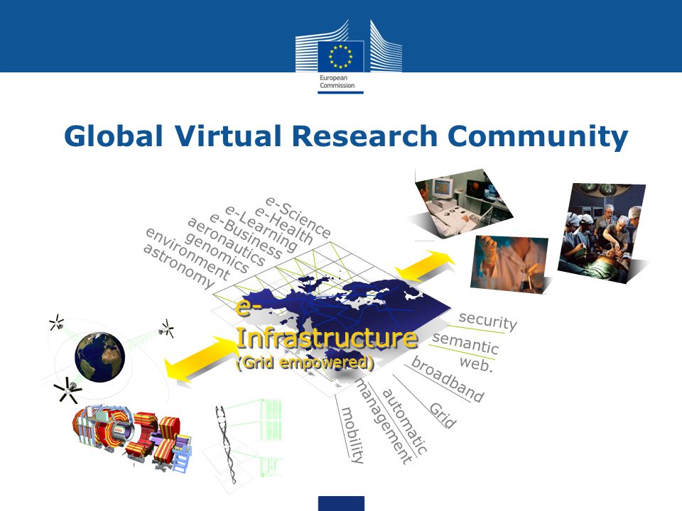 Global Virtual Research Community e- Infrastructure (Grid empowered) e- Infrastructure (Grid empowered) security mobility semantic web.