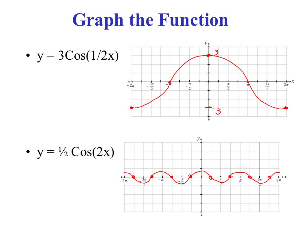 Warm Upnov 25 Th Determine Whether To Us The Law Of Sine Or Cosine And Solve For The Missing Pieces 1 D Abc With A 12 B 13 C 24 2 D Abc Ppt Download Warm Upnov 25 Th Determine Whether To Us The Law Of Sine Or Cosine And Solve For The Missing Pieces 1 D Abc With A 12 B 13 C 24 2 D Abc Ppt Download